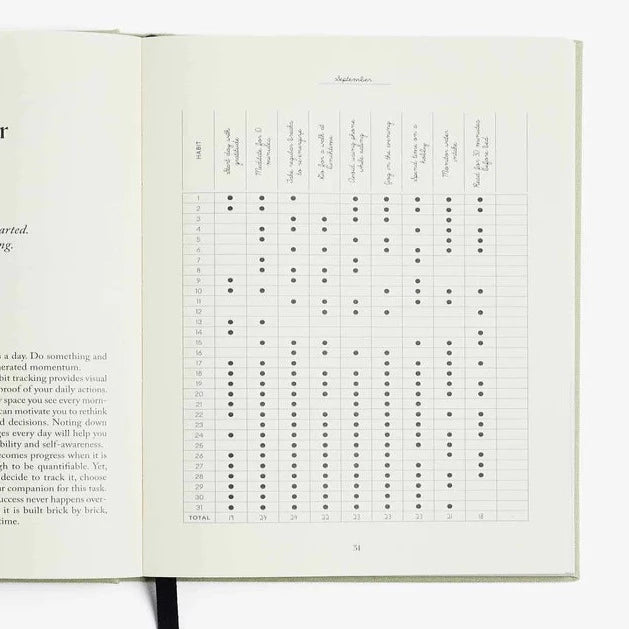Five Minute Journal - Fit Edition